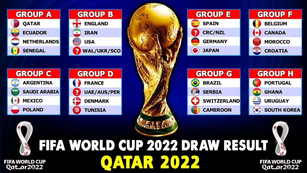FIFA Football World Cup Qatar 2022 Draw Result-Sportslive.to