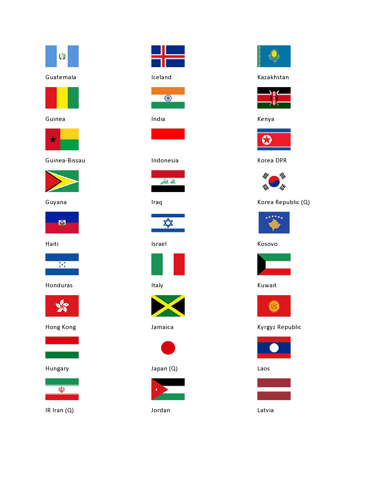 Country Names 2023-3 FIFA world cup